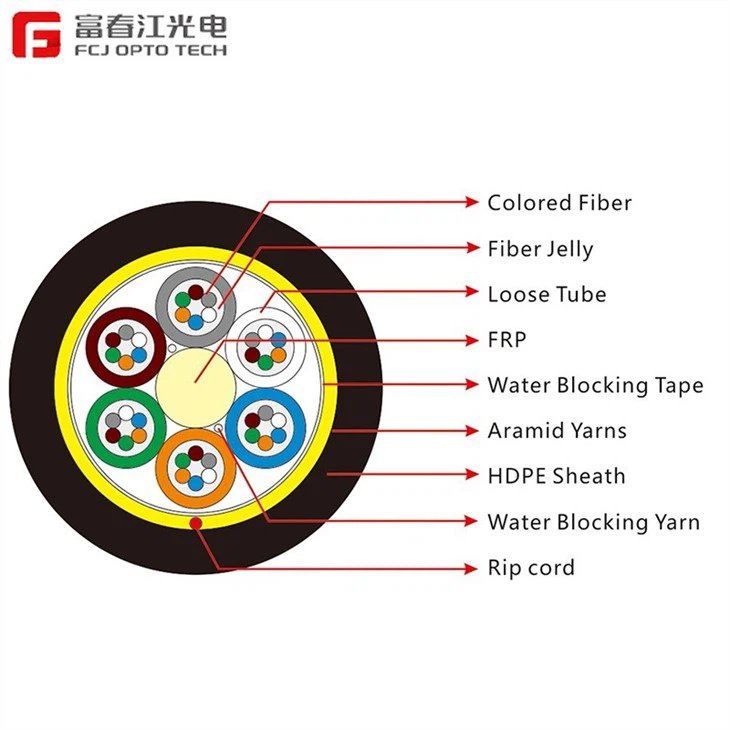 CHINA Single Sheath ADSS