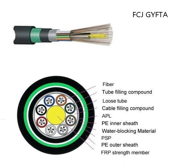 FCJ Armoured Fiber Optic Cable Double Sheath GYFTA53