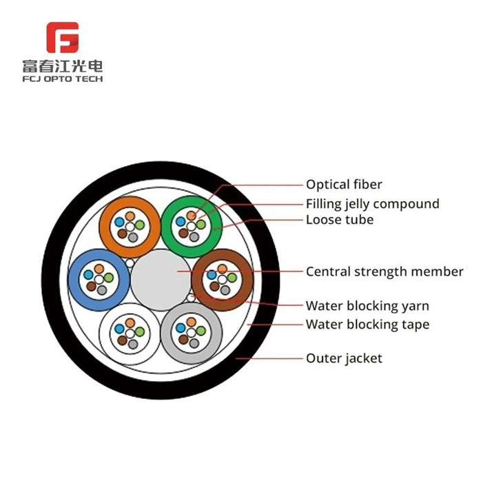 FCJ ODM Air Blowing Fiber Optic GCYFY 24 CORES Supplier