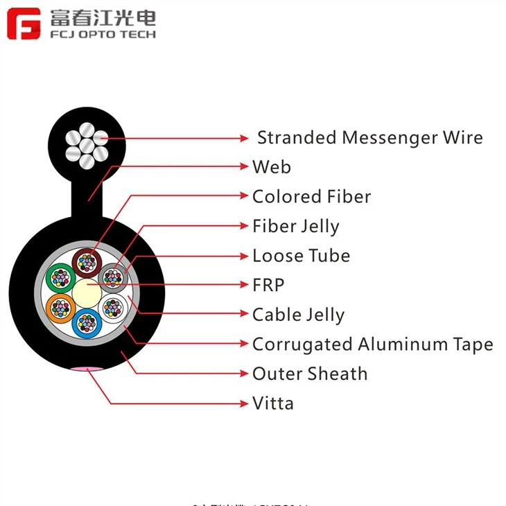 GYFTC8S Optical Cable