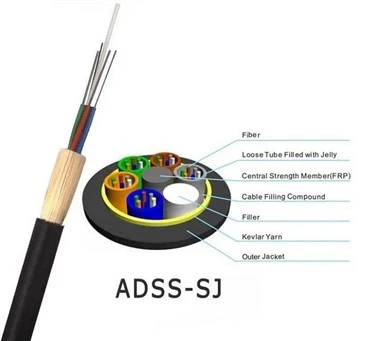 Dobbeltjakke ADSS fiberoptisk kabel