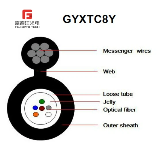 GYXTC8Y Self-Supporting Fiber Optic Cable
