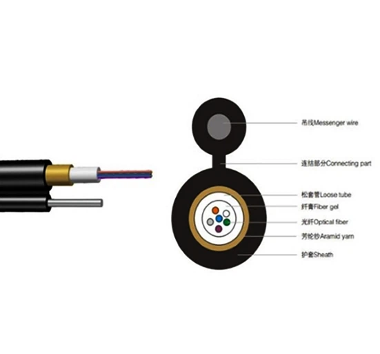 GYXTC8Y Self-Supporting Fiber Optic Cable